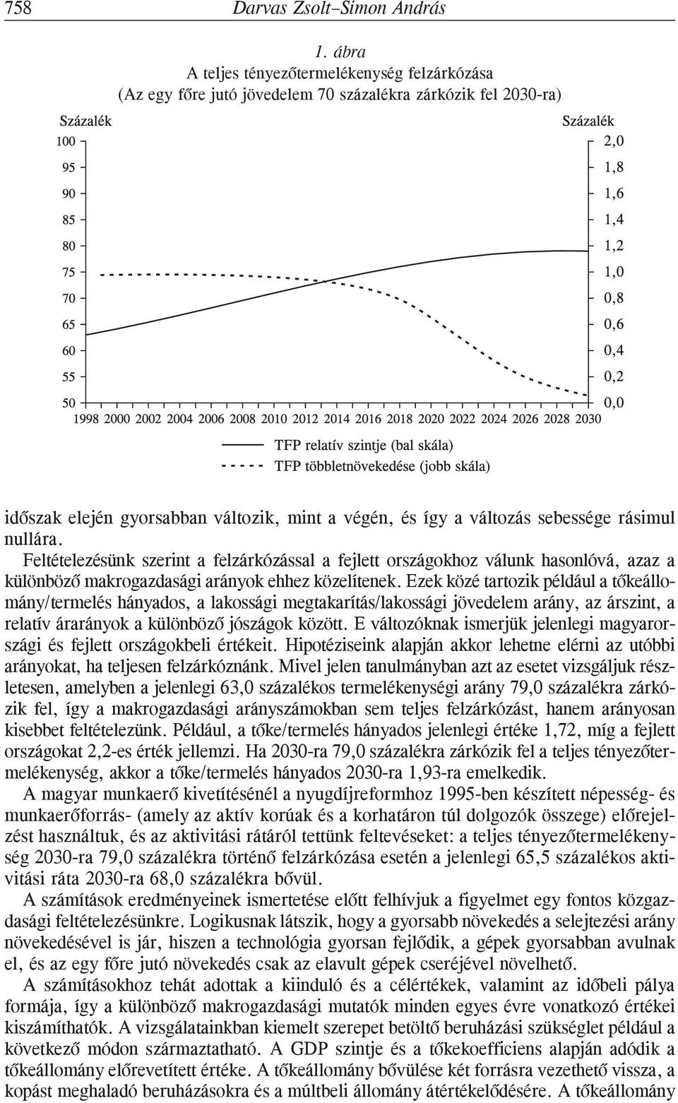 nullára. Feltételezésünk szerint a felzárkózással a fejlett országokhoz válunk hasonlóvá, azaz a különbözõ makrogazdasági arányok ehhez közelítenek.