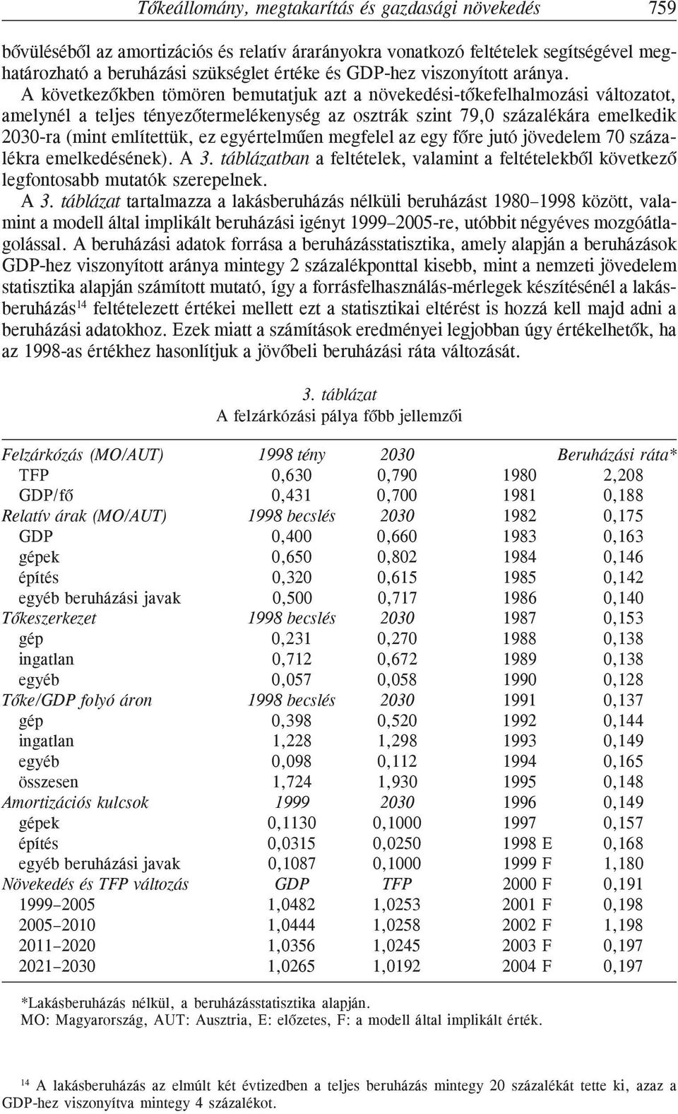 A következõkben tömören bemutatjuk azt a növekedési-tõkefelhalmozási változatot, amelynél a teljes tényezõtermelékenység az osztrák szint 79,0 százalékára emelkedik 2030-ra (mint említettük, ez