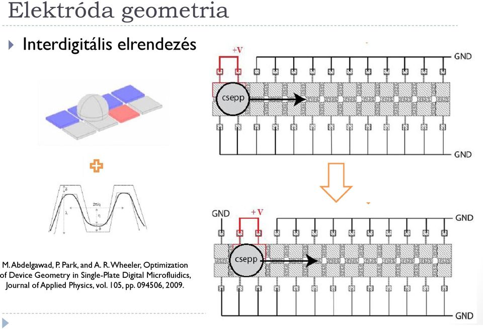 Wheeler, Optimization of Device Geometry in