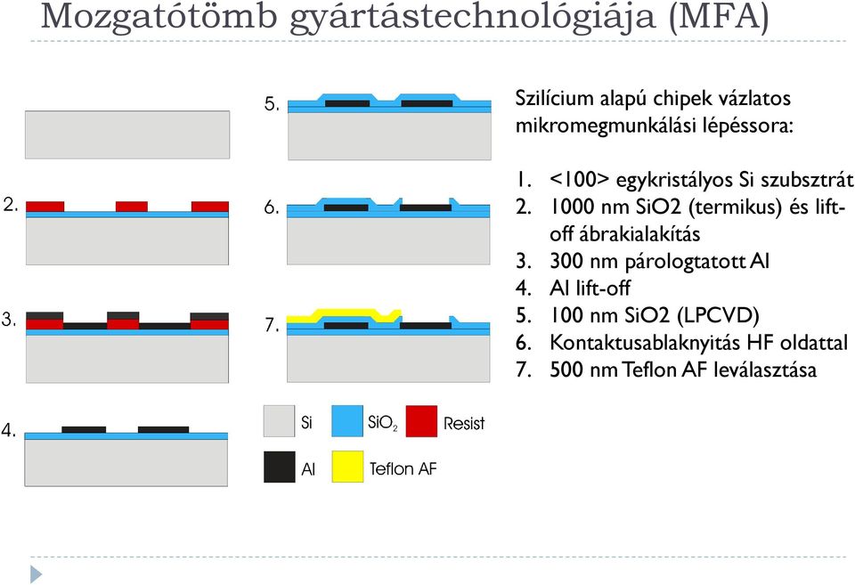 1000 nm SiO2 (termikus) és liftoff ábrakialakítás 3. 300 nm párologtatott Al 4.