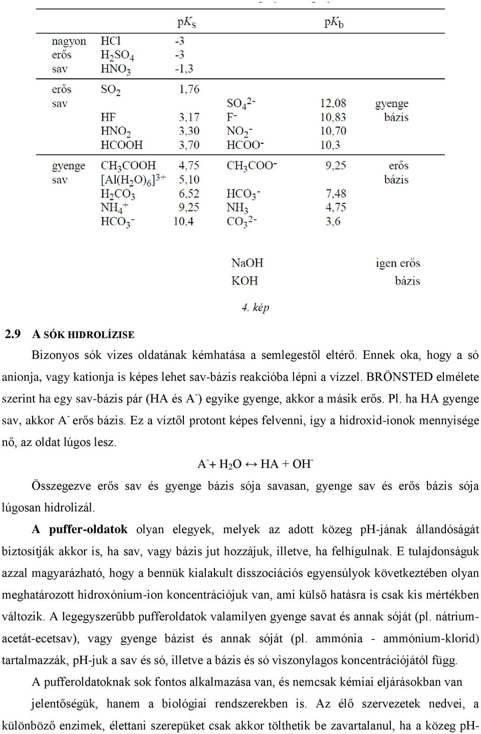 Ez a víztől protont képes felvenni, így a hidroxid-ionok mennyisége nő, az oldat lúgos lesz.