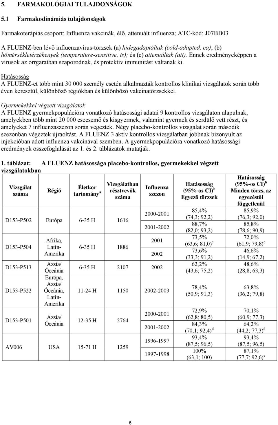 ca); (b) hőmérsékletérzékenyek (temperature-sensitive, ts); és (c) attenuáltak (att). Ennek eredményeképpen a vírusok az orrgaratban szaporodnak, és protektív immunitást váltanak ki.