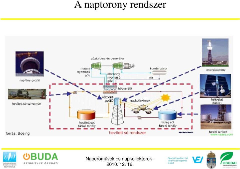 rendszer