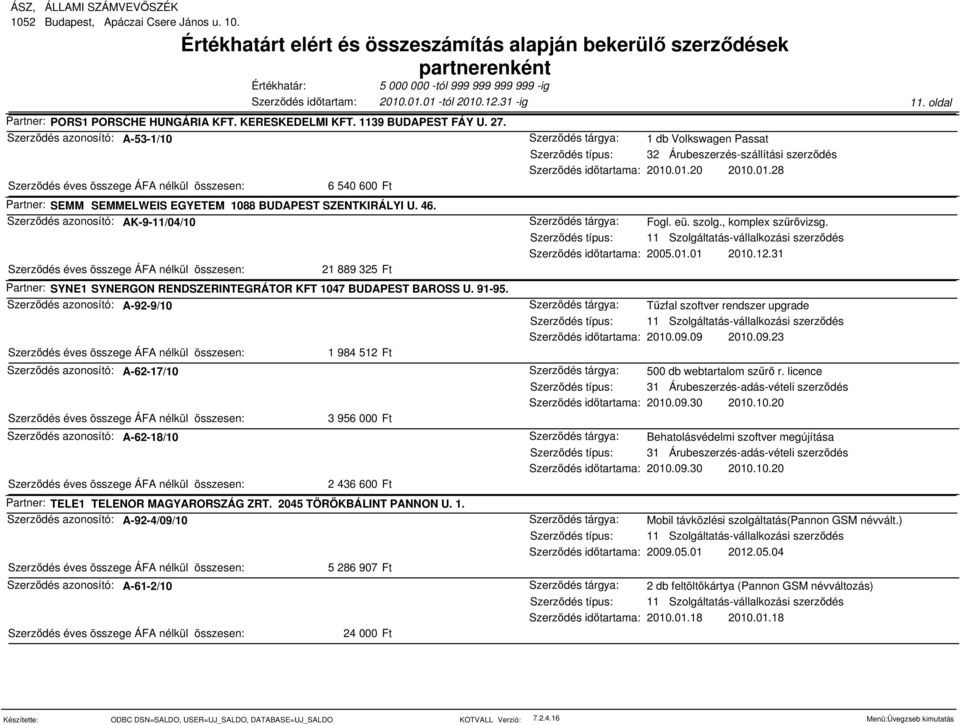 Szerződés azonosító: A-92-9/10 Szerződés azonosító: A-62-17/10 Szerződés azonosító: A-62-18/10 1 984 512 Ft 3 956 000 Ft 2 436 600 Ft Partner: TELE1 TELENOR MAGYARORSZÁG ZRT.