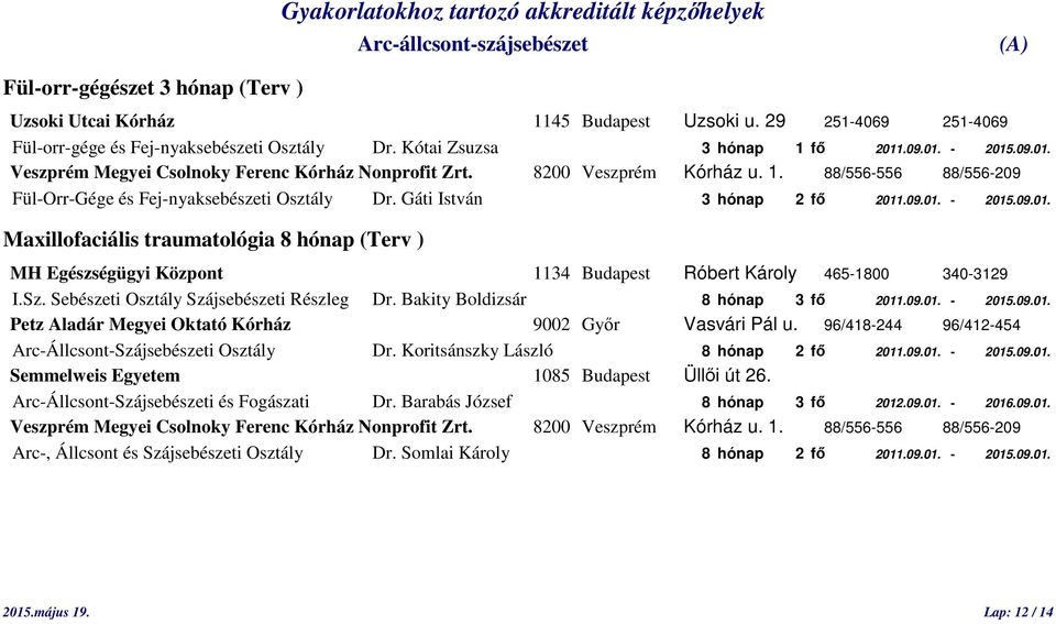 Sebészeti Osztály Szájsebészeti Részleg Dr. Bakity Boldizsár 8 hónap 3 fő 2011.09.01. - 2015.09.01. Petz Aladár Megyei Oktató Kórház 9002 Győr Vasvári Pál u.