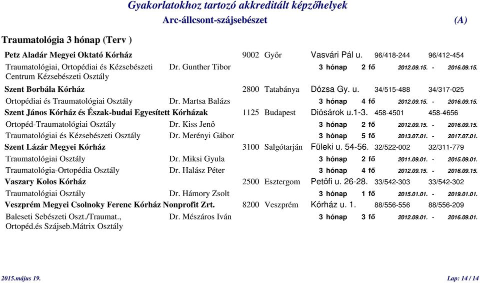 09.15. Szent János Kórház és Észak-budai Egyesített Kórházak 1125 Budapest Diósárok u.1-3. 458-4501 458-4656 Ortopéd-Traumatológiai Osztály Dr. Kiss Jenő 3 hónap 2 fő 2012.09.15. - 2016.09.15. Traumatológiai és Kézsebészeti Osztály Dr.