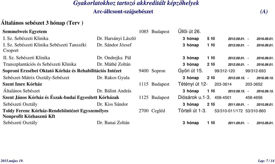 99/312-120 99/312-693 Sebészet-Mátrix Osztály-Sebészet Dr. Rakos Gyula 3 hónap 2 fő 2012.09.15. - 2016.09.15. Szent Imre Kórház 1115 Budapest Tétényi út 12-203-3614 203-3652 Általános Sebészet Dr.