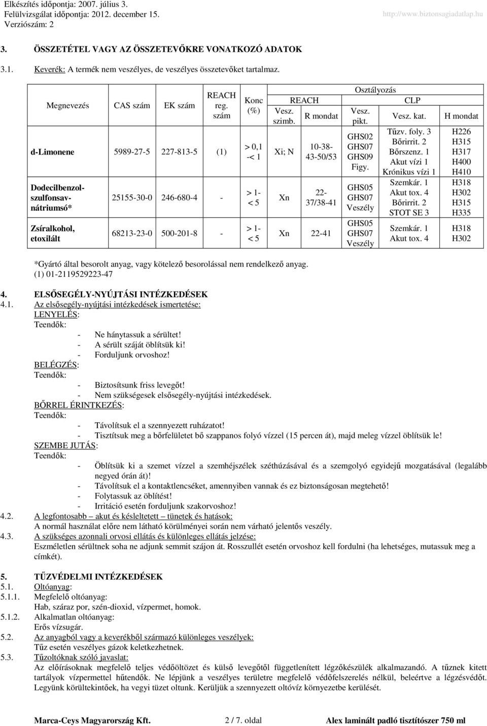 Xi; N Xn 1038 4350/53 Dodecilbenzolszulfonsavnátriumsó* 22 37/3841 Xn 2241 Osztályozás Vesz. pikt. GHS02 GHS07 GHS09 Figy. GHS05 GHS07 Veszély GHS05 GHS07 Veszély CLP Vesz. kat. Tőzv. foly.