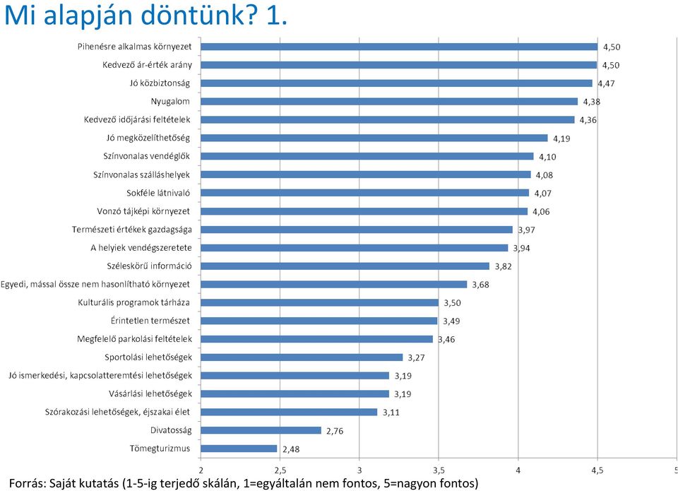 (1-5-ig terjedő skálán,