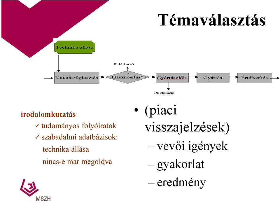 technika állása nincs-e már megoldva