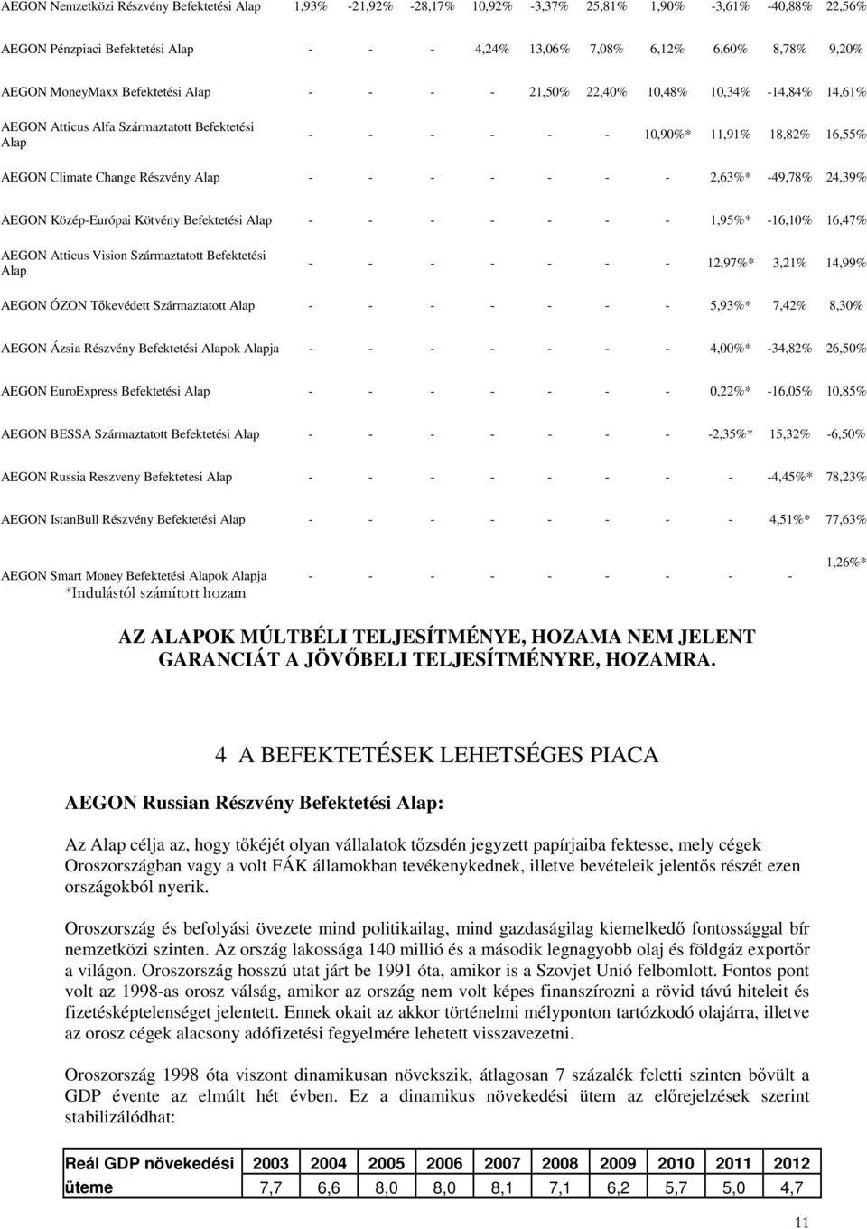 Részvény Alap - - - - - - - 2,63%* -49,78% 24,39% AEGON Közép-Európai Kötvény Befektetési Alap - - - - - - - 1,95%* -16,10% 16,47% AEGON Atticus Vision Származtatott Befektetési Alap - - - - - - -