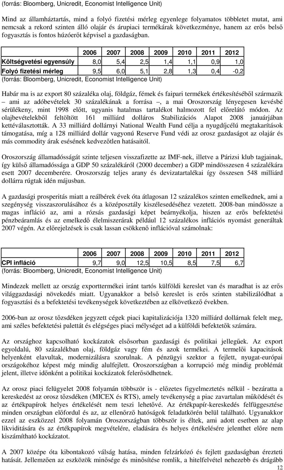 2006 2007 2008 2009 2010 2011 2012 Költségvetési egyensúly 8,0 5,4 2,5 1,4 1,1 0,9 1,0 Folyó fizetési mérleg 9,5 6,0 5,1 2,8 1,3 0,4-0,2 (forrás: Bloomberg, Unicredit, Economist Intelligence Unit)