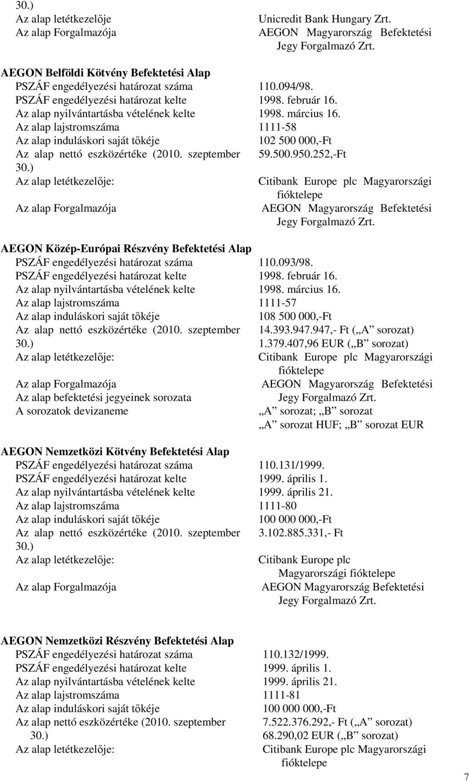 Az alap lajstromszáma 1111-58 Az alap induláskori saját tıkéje 102 500 000,-Ft Az alap nettó eszközértéke (2010. szeptember 59.500.950.252,-Ft 30.