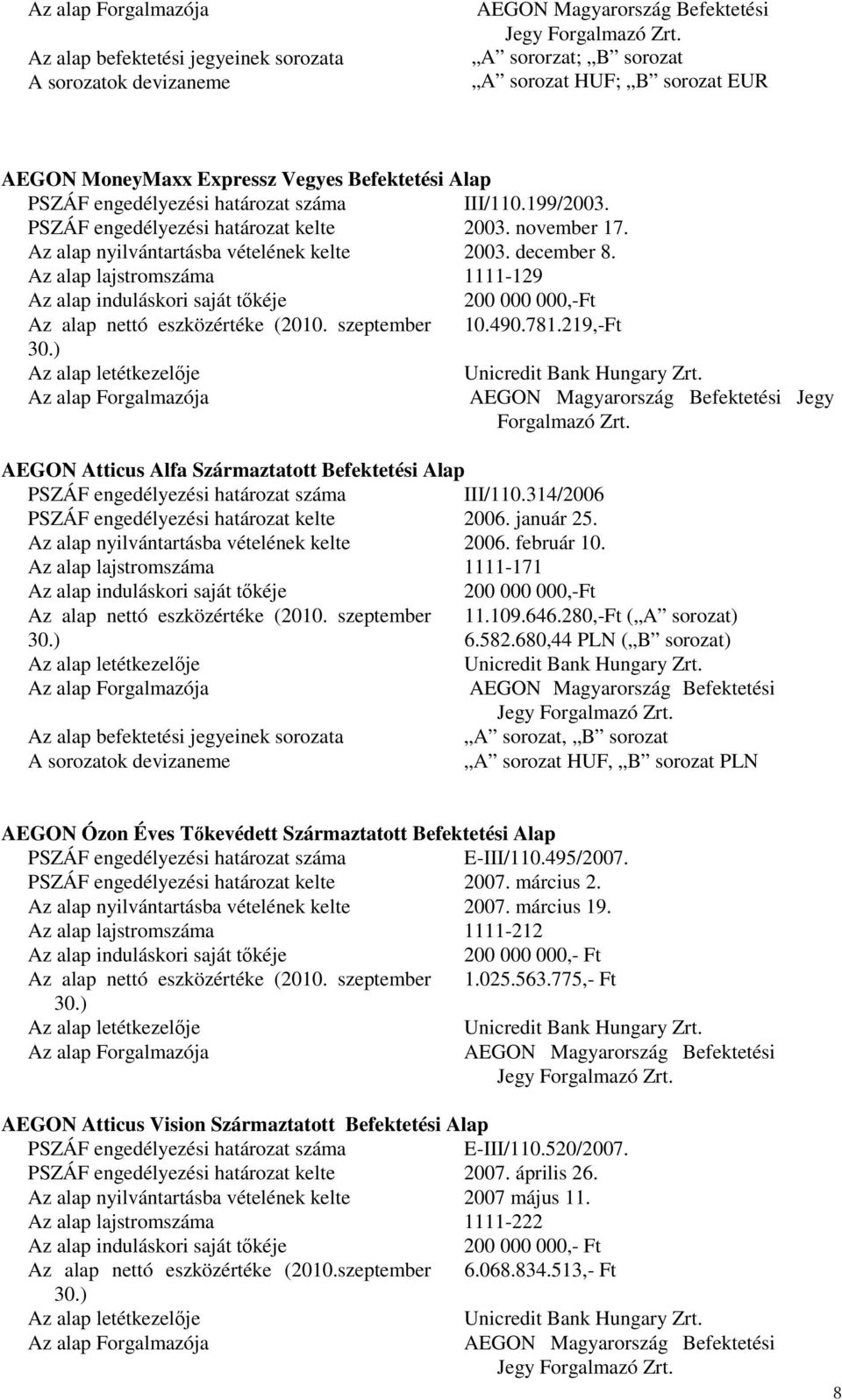 november 17. Az alap nyilvántartásba vételének kelte 2003. december 8. Az alap lajstromszáma 1111-129 Az alap induláskori saját tıkéje 200 000 000,-Ft Az alap nettó eszközértéke (2010. szeptember 10.