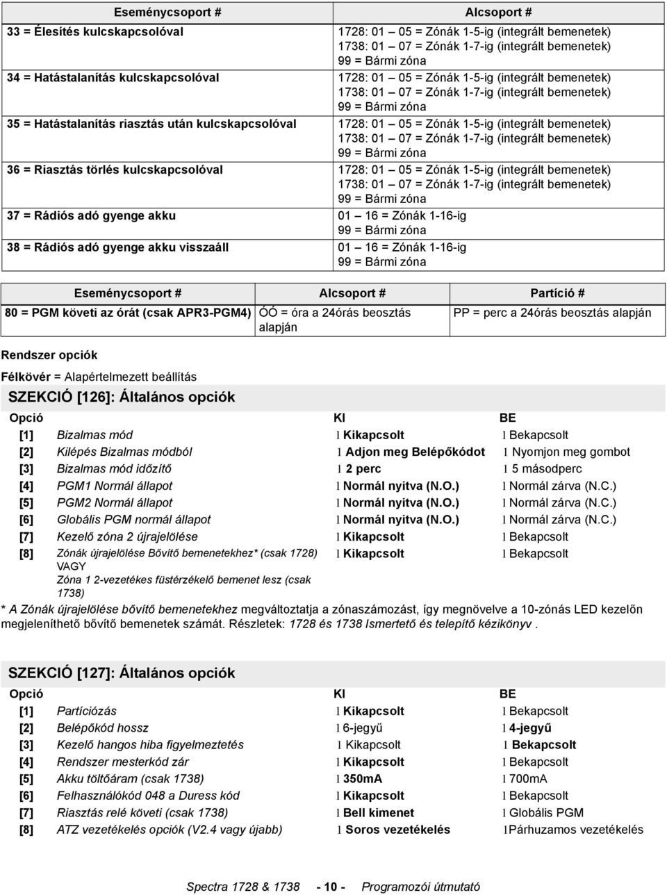 1738: 01 07 = Zónák 1-7-ig (integrált bemenetek) 99 = Bármi zóna 36 = Riasztás törlés kulcskapcsolóval 1728: 01 05 = Zónák 1-5-ig (integrált bemenetek) 1738: 01 07 = Zónák 1-7-ig (integrált