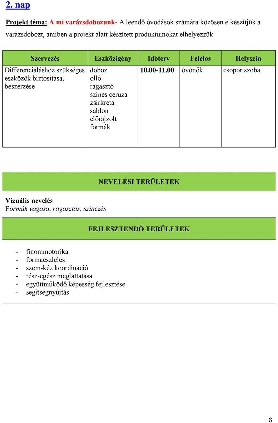 Szervezés Eszközigény Időterv Felelős Helyszín Differenciáláshoz szükséges eszközök biztosítása, beszerzése doboz olló ragasztó színes ceruza