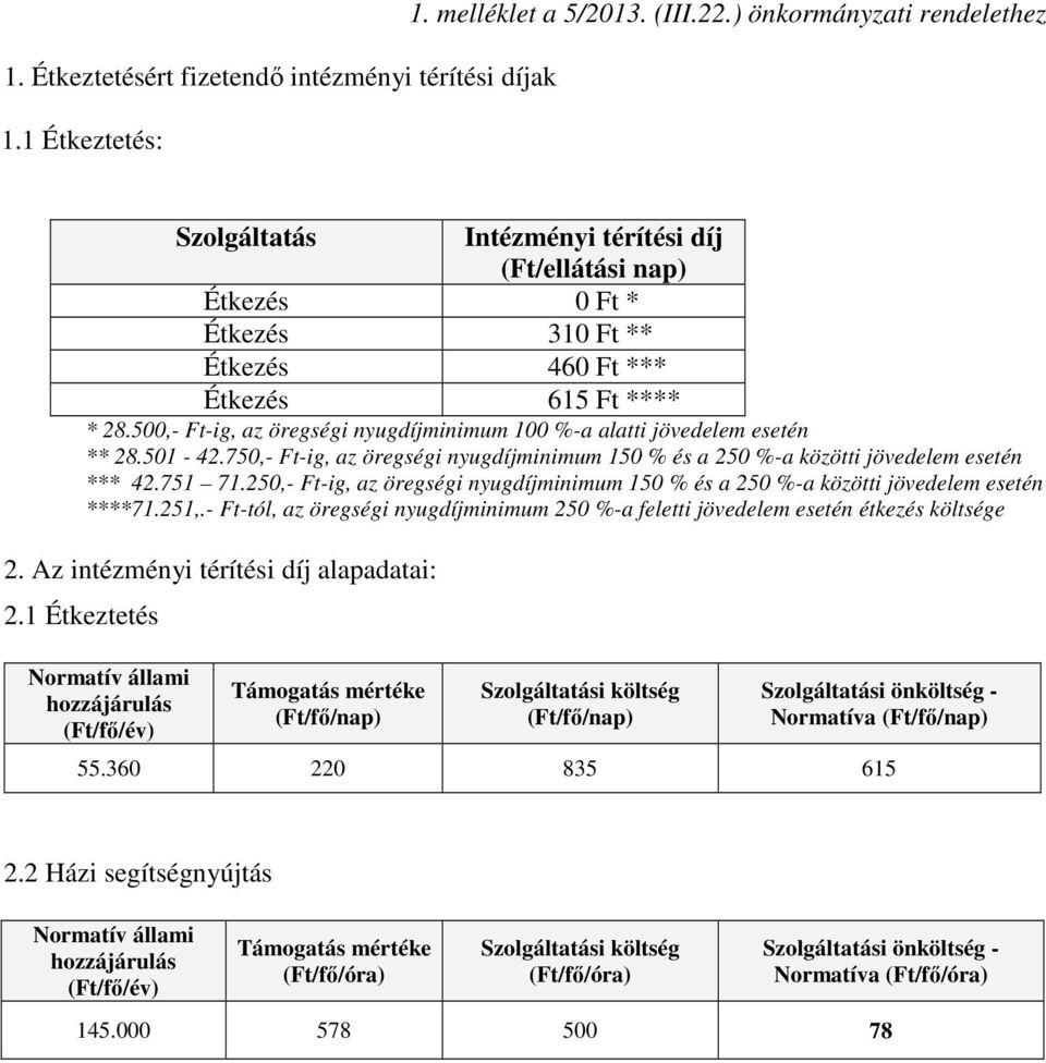 500,- Ft-ig, az öregségi nyugdíjminimum 100 %-a alatti jövedelem esetén ** 28.501-42.750,- Ft-ig, az öregségi nyugdíjminimum 150 % és a 250 %-a közötti jövedelem esetén *** 42.751 71.