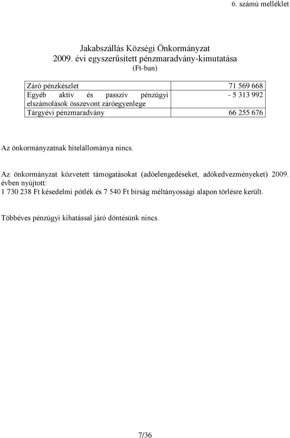 elszámolások összevont záróegyenlege Tárgyévi pénzmaradvány 66 255 676 Az önkormányzatnak hitelállománya nincs.