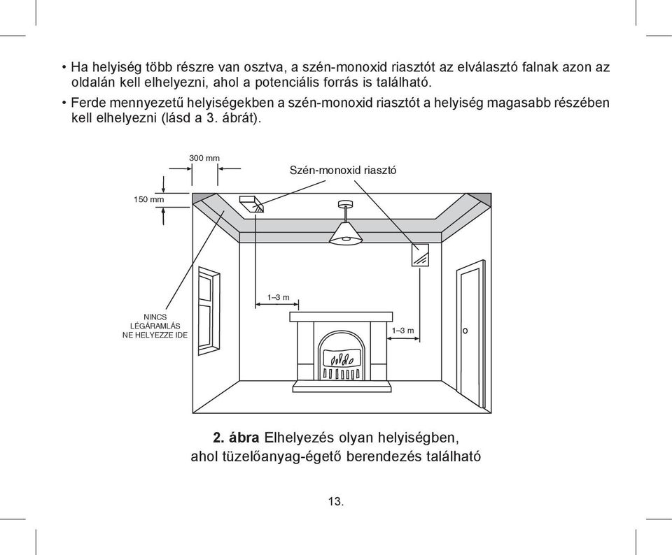 Ferde mennyezetű helyiségekben a szén-monoxid riasztót a helyiség magasabb részében kell elhelyezni (lásd a 3.