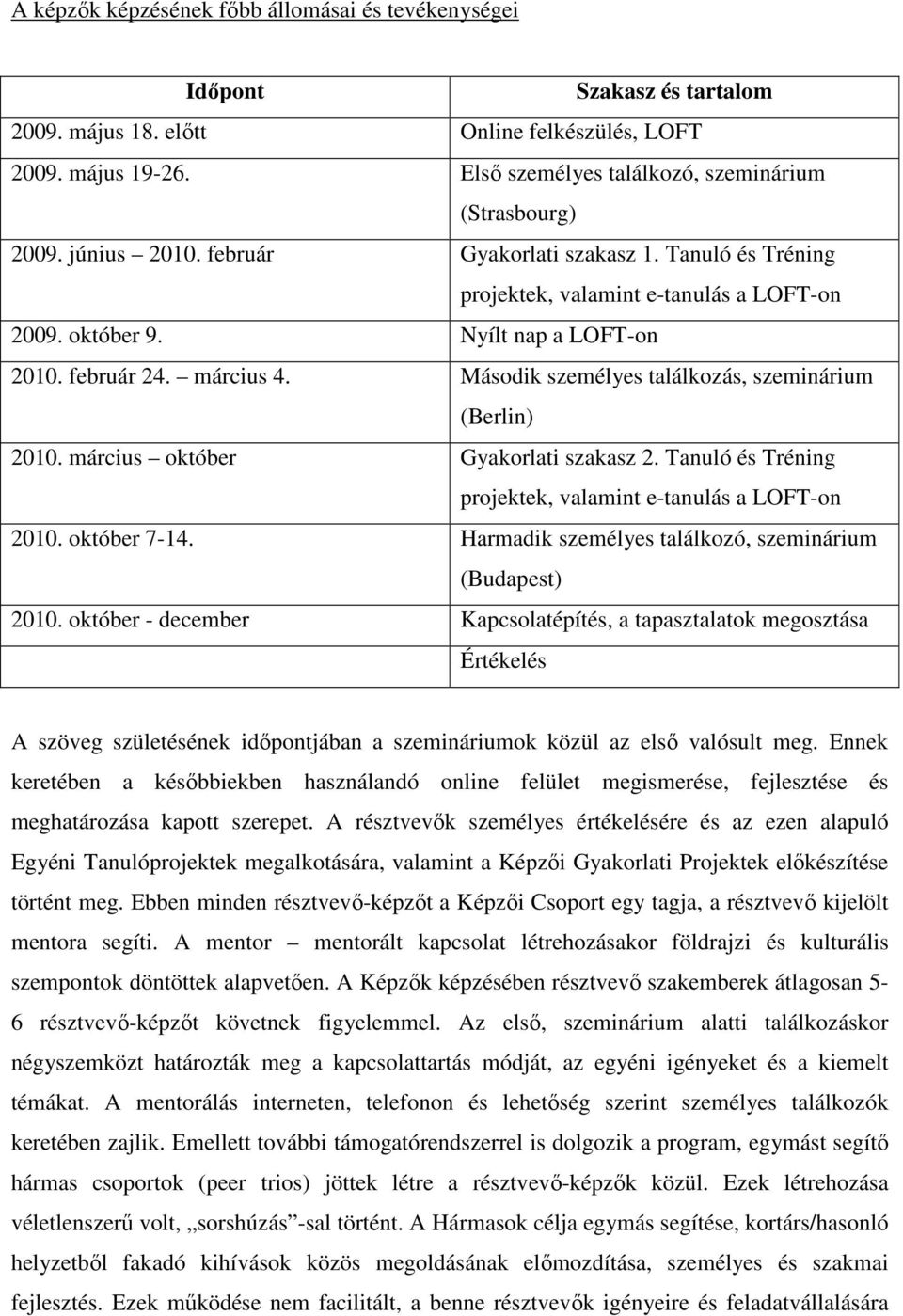 február 24. március 4. Második személyes találkozás, szeminárium (Berlin) 2010. március október Gyakorlati szakasz 2. Tanuló és Tréning projektek, valamint e-tanulás a LOFT-on 2010. október 7-14.