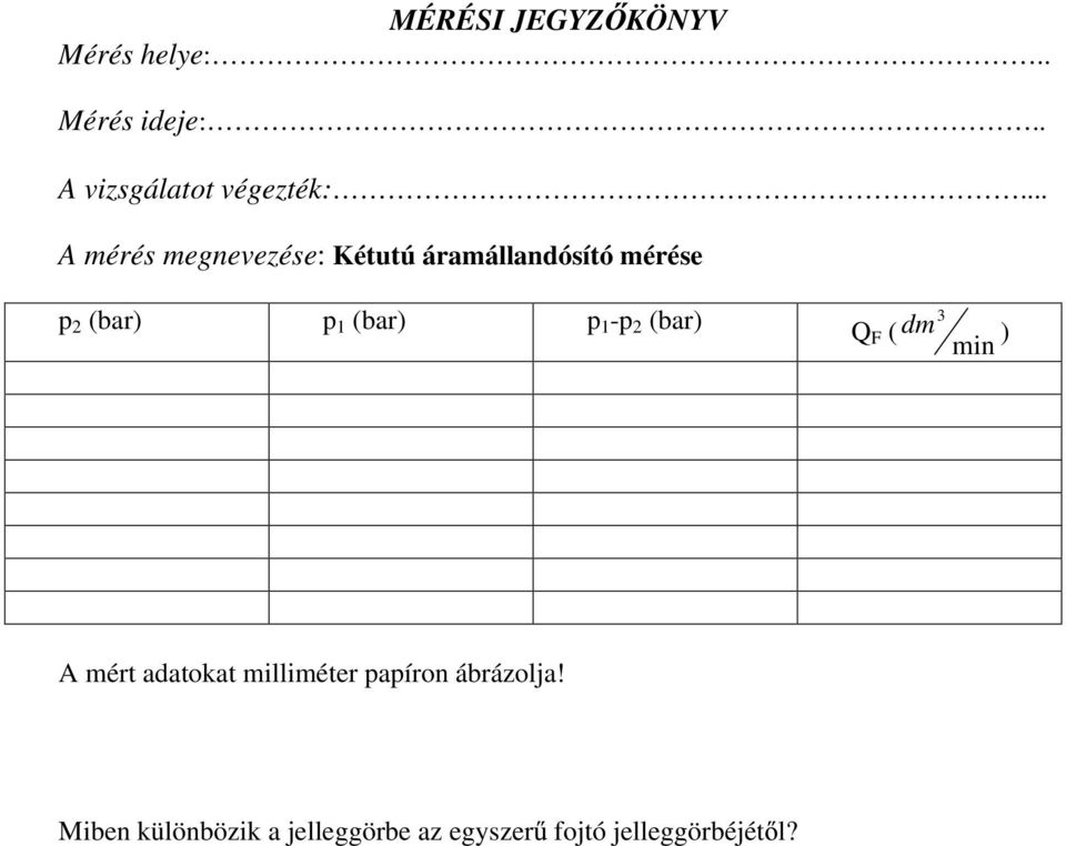 (bar) p 1 -p 2 (bar) 3 Q F ( dm ) min A mért adatokat milliméter papíron