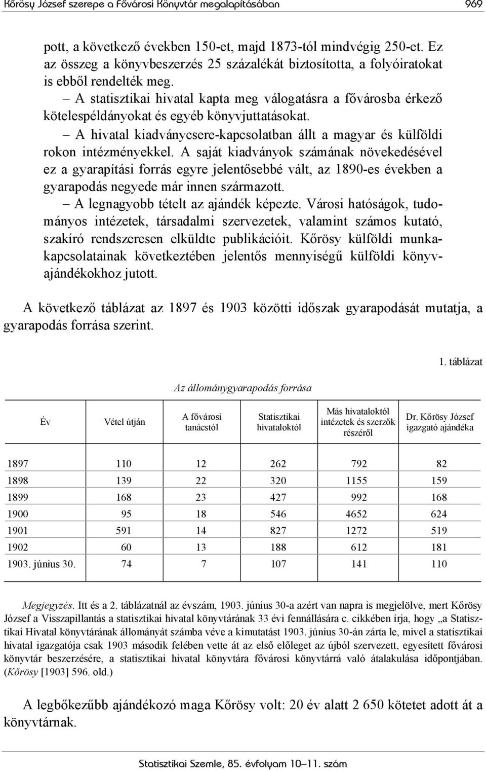 A statisztikai hivatal kapta meg válogatásra a fővárosba érkező kötelespéldányokat és egyéb könyvjuttatásokat. A hivatal kiadványcsere-kapcsolatban állt a magyar és külföldi rokon intézményekkel.