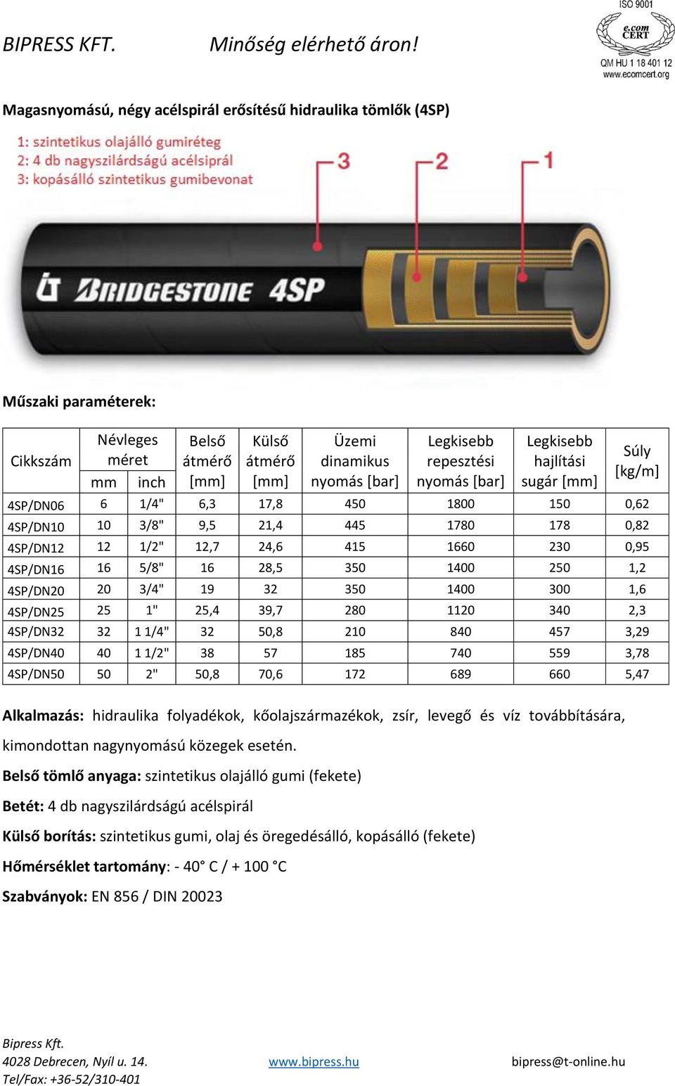 1120 340 2,3 4SP/DN32 32 1 1/4" 32 50,8 210 840 457 3,29 4SP/DN40 40 1 1/2" 38 57 185 740 559 3,78 4SP/DN50 50 2" 50,8 70,6 172 689 660 5,47 kimondottan