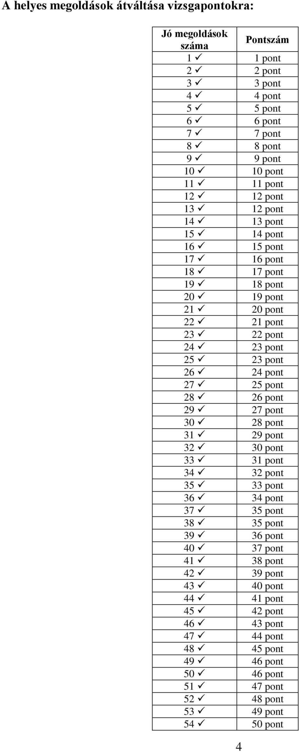 23 pont 26 24 pont 27 25 pont 28 26 pont 29 27 pont 30 28 pont 31 29 pont 32 30 pont 33 31 pont 34 32 pont 35 33 pont 36 34 pont 37 35 pont 38 35 pont 39 36 pont