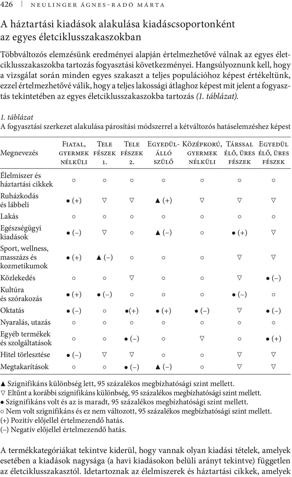 Hangsúlyoznunk kell, hogy a vizsgálat során minden egyes szakaszt a teljes populációhoz képest értékeltünk, ezzel értelmezhetővé válik, hogy a teljes lakossági átlaghoz képest mit jelent a fogyasztás