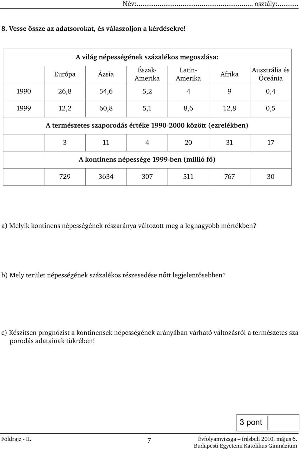 0,5 A természetes szaporodás értéke 1990-2000 között (ezrelékben) 3 11 4 20 31 17 A kontinens népessége 1999-ben (millió fõ) 729 3634 307 511 767 30 a) Melyik kontinens