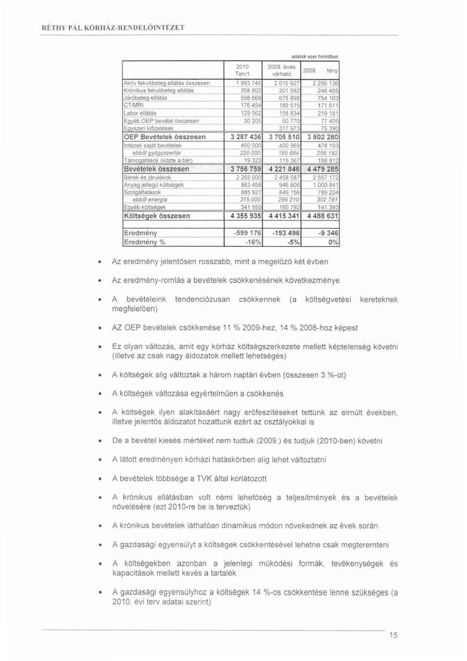 158834 219181 Egyéb OEP bevétel Os~esen 30205 50 770 77405 E zeri klflzelesek 317 973 75390 OEP Bevételek összesen 3287436 3705510 3802280 intézeti sa,él bevélelek '50000 "" 969 478193
