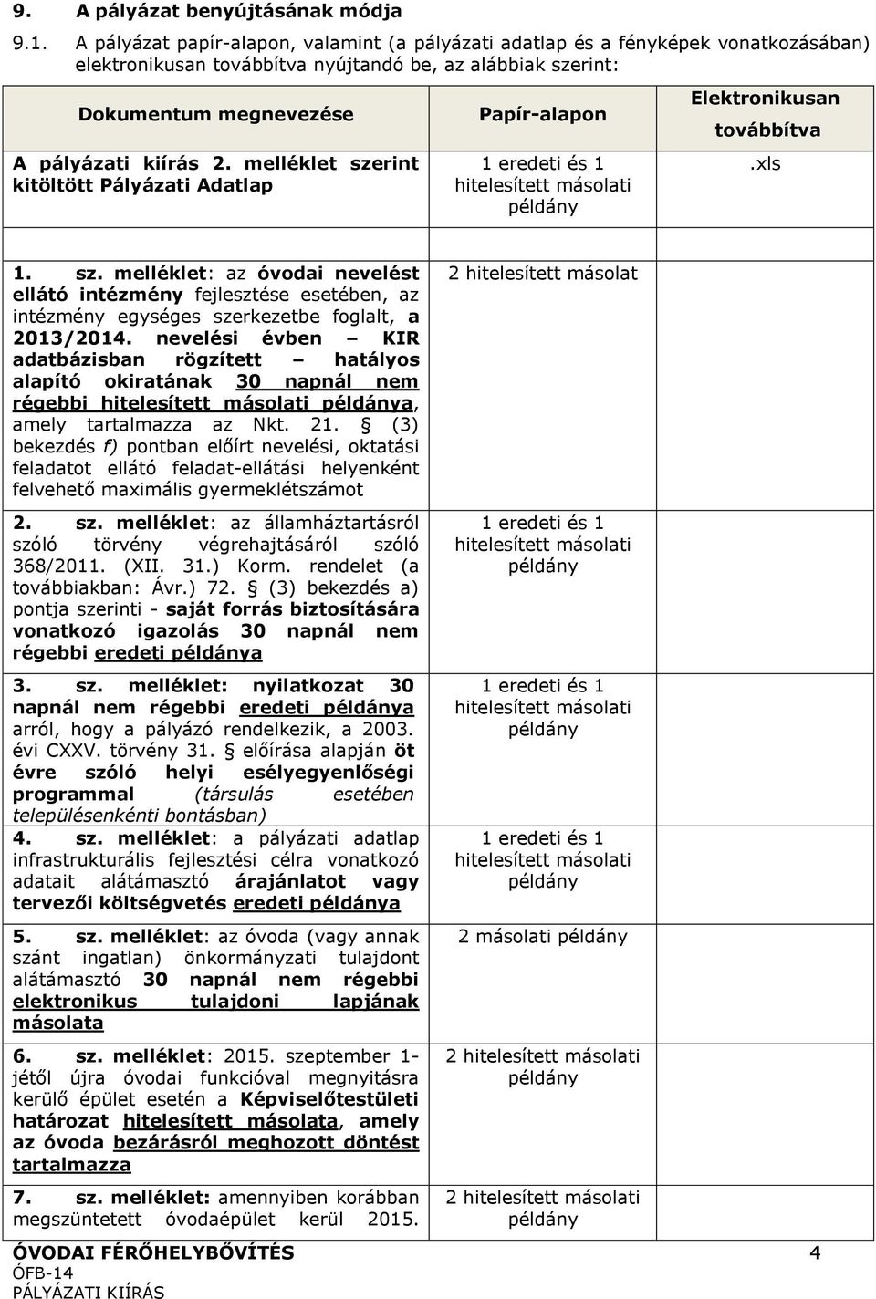 melléklet szerint kitöltött Pályázati Adatlap Papír-alapon 1 eredeti és 1 hitelesített másolati Elektronikusan továbbítva.xls 1. sz. melléklet: az óvodai nevelést ellátó intézmény fejlesztése esetében, az intézmény egységes szerkezetbe foglalt, a 2013/2014.