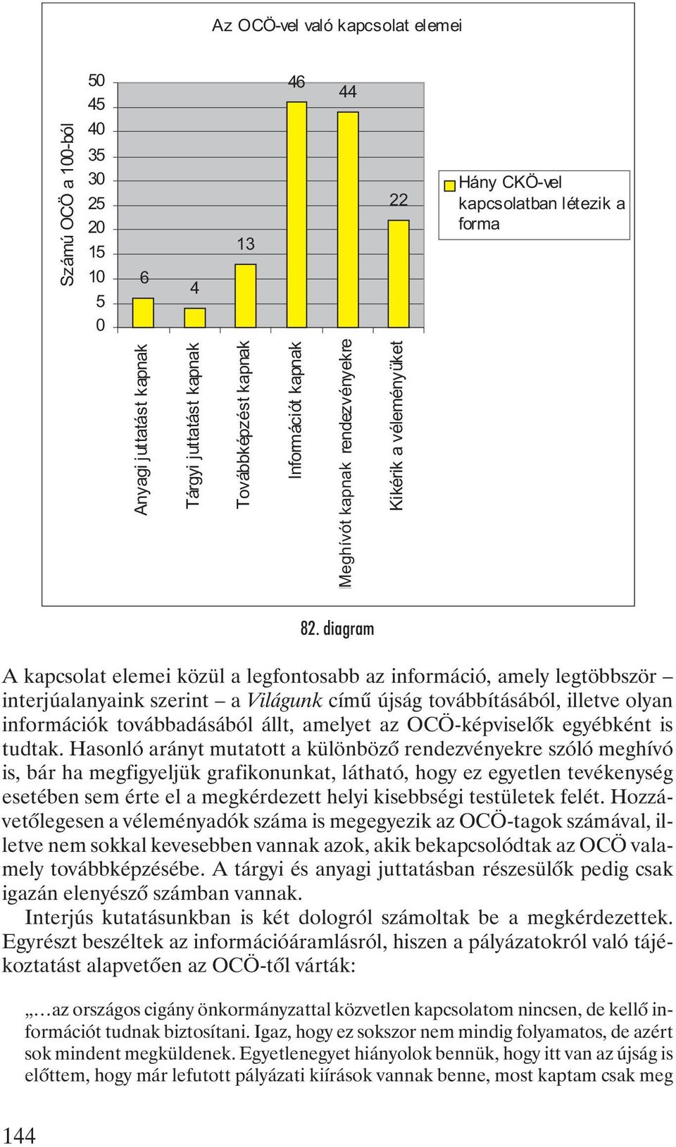 diagram A kapcsolat elemei közül a legfontosabb az információ, amely legtöbbször interjúalanyaink szerint a Világunk címû újság továbbításából, illetve olyan információk továbbadásából állt, amelyet