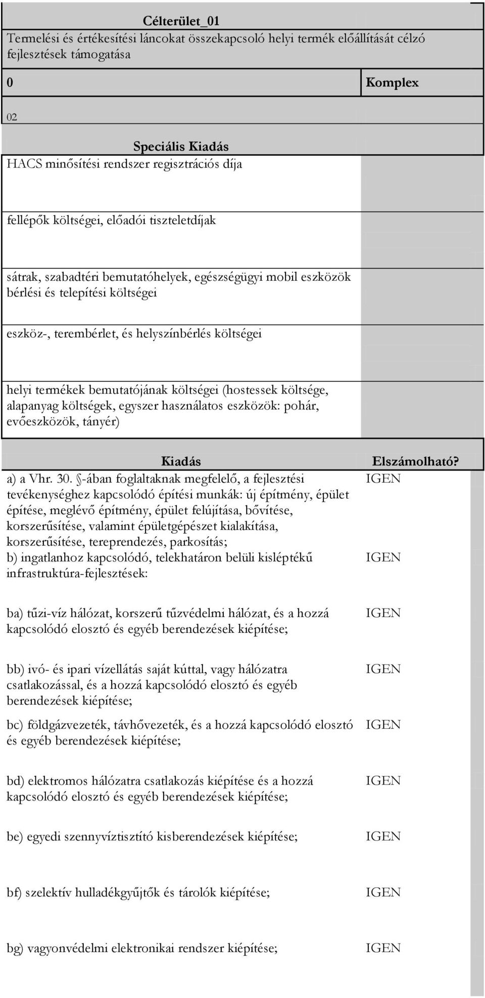 termékek bemutatójának költségei (hostessek költsége, alapanyag költségek, egyszer használatos eszközök: pohár, evőeszközök, tányér) Kiadás a) a Vhr. 30.