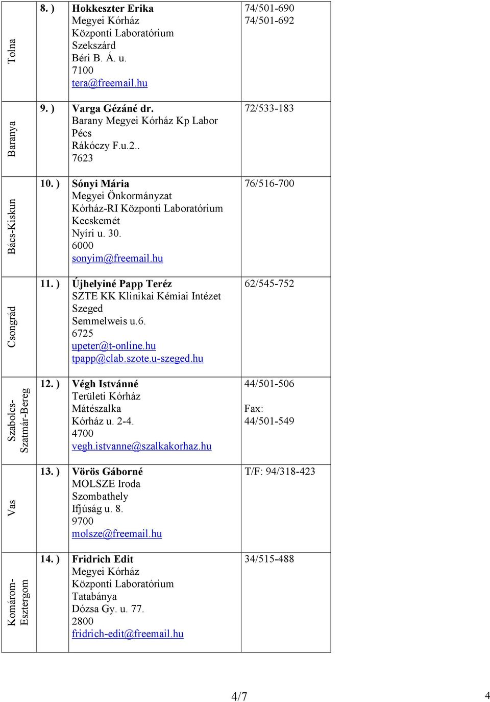 ) Újhelyiné Papp Teréz SZTE KK Klinikai Kémiai Intézet Szeged Semmelweis u.6. 6725 upeter@t-online.hu tpapp@clab.szote.u-szeged.hu 12. ) Végh Istvánné Területi Kórház Mátészalka Kórház u. 2-4.