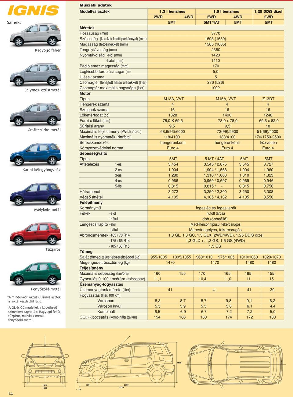 Mûszaki adatok Modellválaszték 1,3 l benzines 1,5 l benzines 1,25 DDiS dízel 2WD 4WD 2WD 4WD 2WD 5MT 5MT/4AT 5MT 5MT Méretek Hosszúság (mm) 3770 Szélesség (kerekek feletti párkánnyal) (mm) 1605