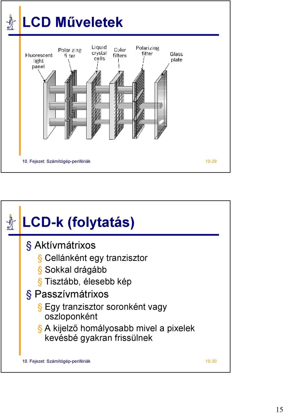 egy tranzisztor Sokkal drágább Tisztább, élesebb kép Passzívmátrixos Egy