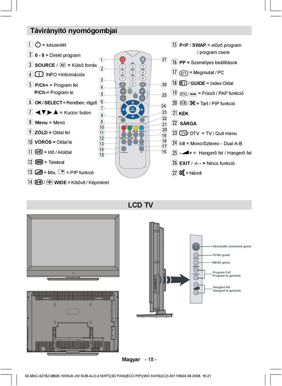 Megmutat / PC / GUIDE = Index Oldal / = Frissít / PAP funkció / = Tart / PIP funkció KÉK SÁRGA / DTV = TV / Quit menu VÖRÖS = Oldal le = Idő / Aloldal P<P/SWAP WIDE GUIDE PP 17 I-II = Mono/Sztereo -