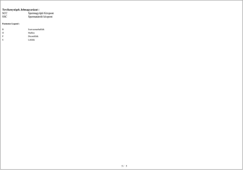 központ Footnotes Legend : O