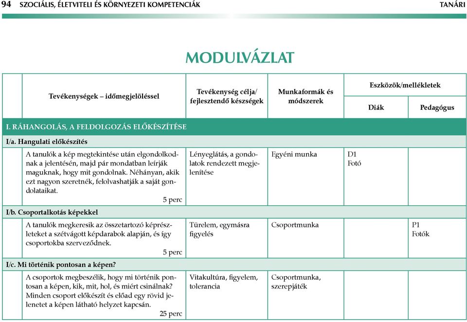 Néhányan, akik ezt nagyon szeretnék, felolvashatják a saját gondolataikat. 5 perc Lényeglátás, a gondolatok rendezett megjelenítése Egyéni munka D1 Fotó I/b.