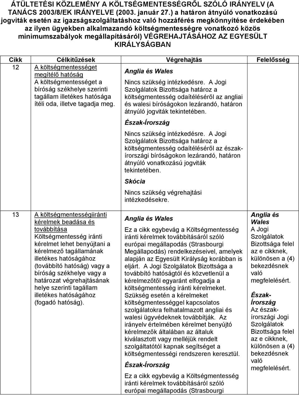 megállapításáról) VÉGREHAJTÁSÁHOZ AZ EGYESÜLT KIRÁLYSÁGBAN Cikk Célkitűzések Végrehajtás Felelősség 12 A költségmentességet megítélő hatóság A költségmentességet a bíróság székhelye szerinti Nincs