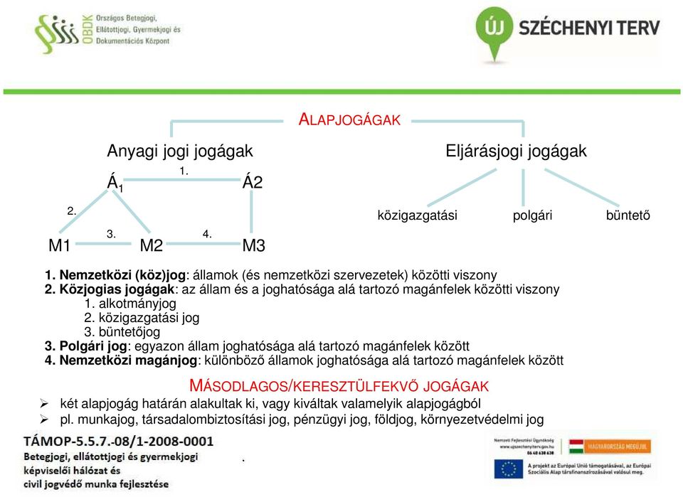 egyazon állam joghatósága alá tartozó magánfelek között 4 Nemzetközi magánjog: különböző államok joghatósága alá tartozó magánfelek között MÁSODLAGOS/KERESZTÜLFEKVŐ