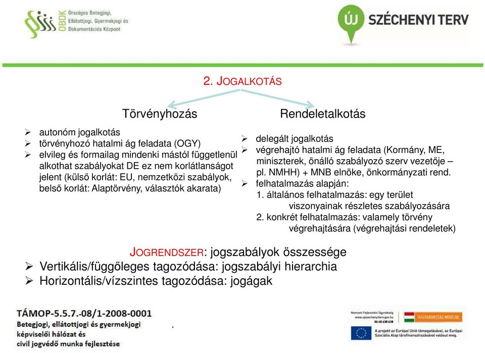 hierarchia Horizontális/vízszintes tagozódása: jogágak delegált jogalkotás végrehajtó hatalmi ág feladata (Kormány, ME, miniszterek, önálló szabályozó szerv vezetője pl NMHH) + MNB elnöke,