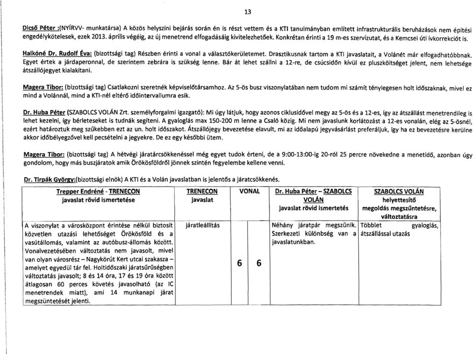 Rudolf Éva: (bizottsági tag) Részben érinti a vonal a választókerületemet. Drasztikusnak tartom a KTI javaslatait, a Volánét már elfogadhatóbbnak.