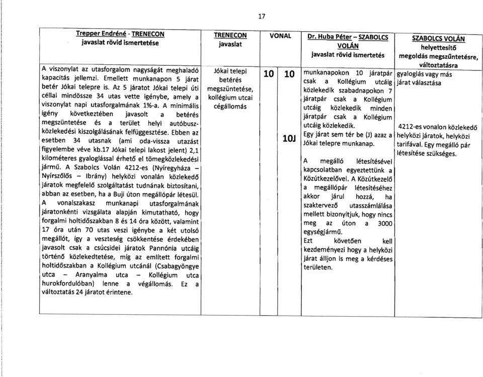 A minimális igény következtében javasolt a betérés megszüntetése és a terület helyi autóbuszközlekedési kiszolgálásának felfüggesztése.