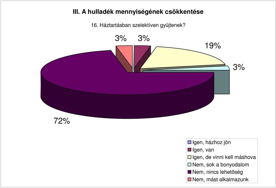 3% 3% 19% 3% 72% Igen, házhoz jön Igen, van Igen, de