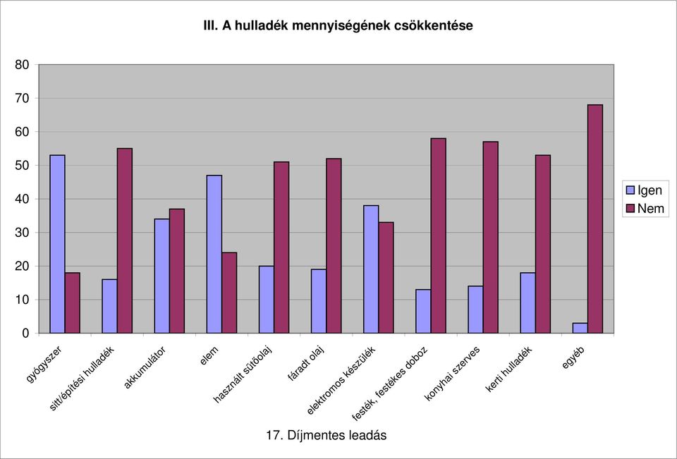 fáradt olaj elektromos készülék festék, festékes doboz konyhai