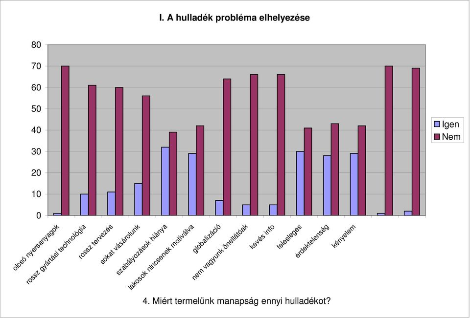 felesleges érdektelenség 4. Miért termelünk manapság ennyi hulladékot?