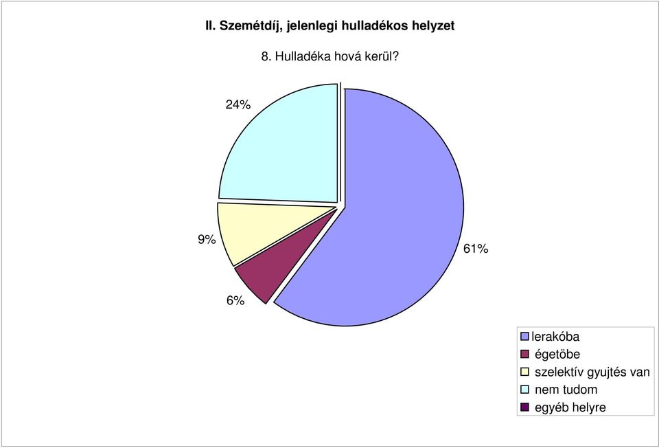 24% 9% 61% 6% lerakóba égetöbe