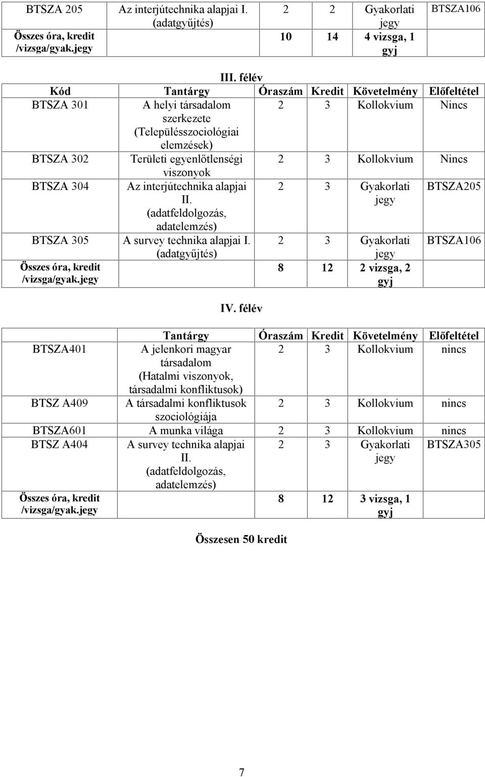 Kollokvium Nincs viszonyok BTSZA 304 Az interjútechnika alapjai 2 3 Gyakorlati BTSZA205 II. (adatfeldolgozás, adatelemzés) BTSZA 305 A survey technika alapjai I.